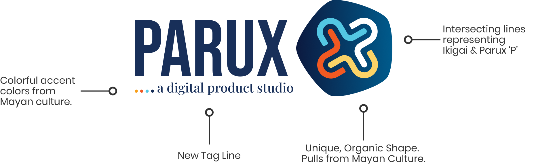 About Parux Logo