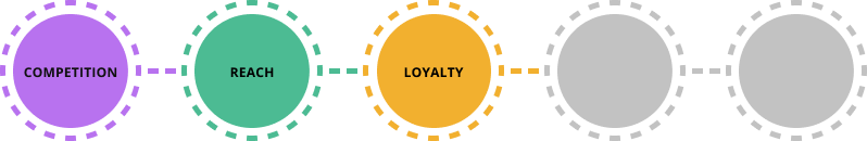 Niche - Loyalty